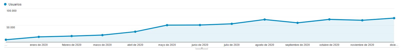 trafico-evolutivo-zaunk