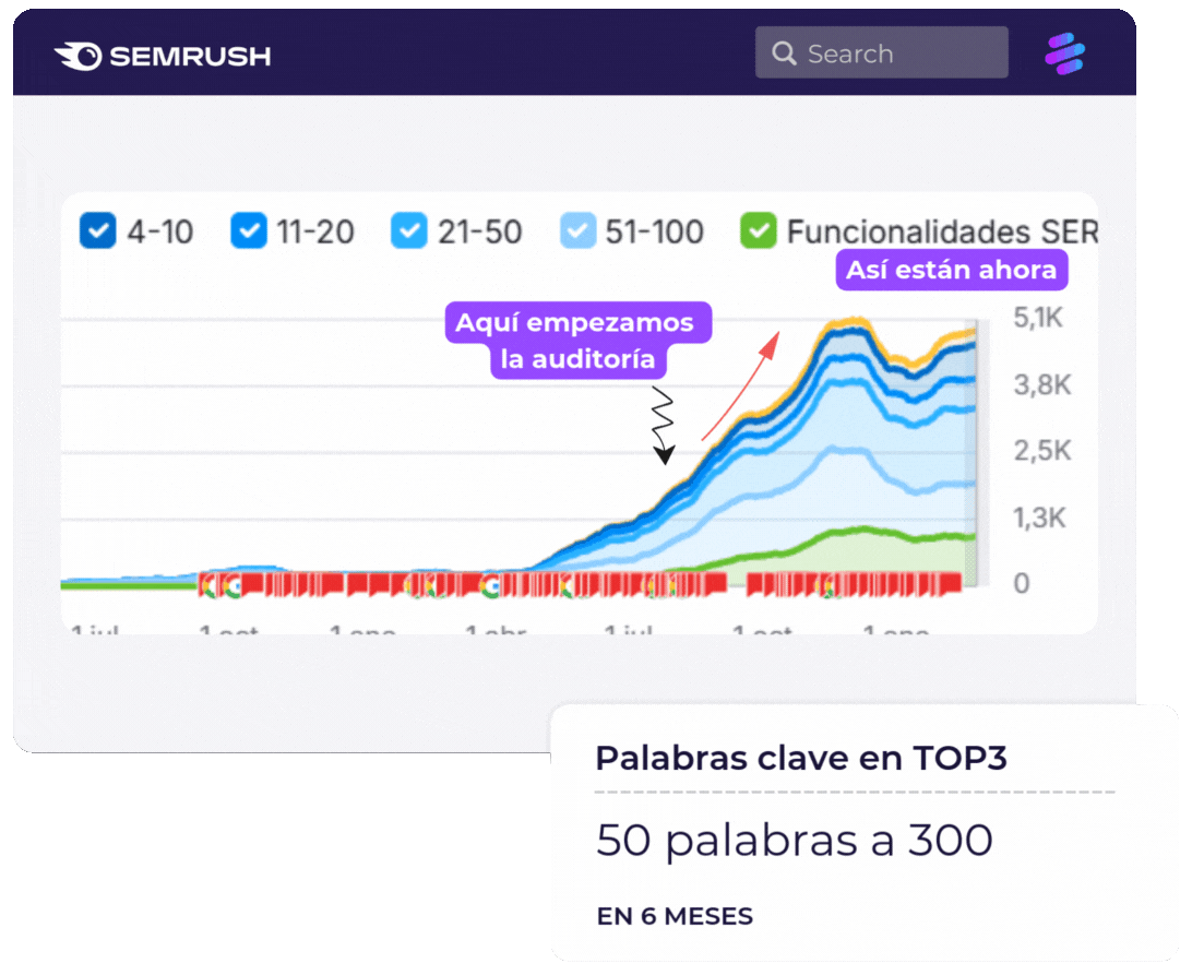 auditoria seo seobide aumento palabras clave rankeadas en top3