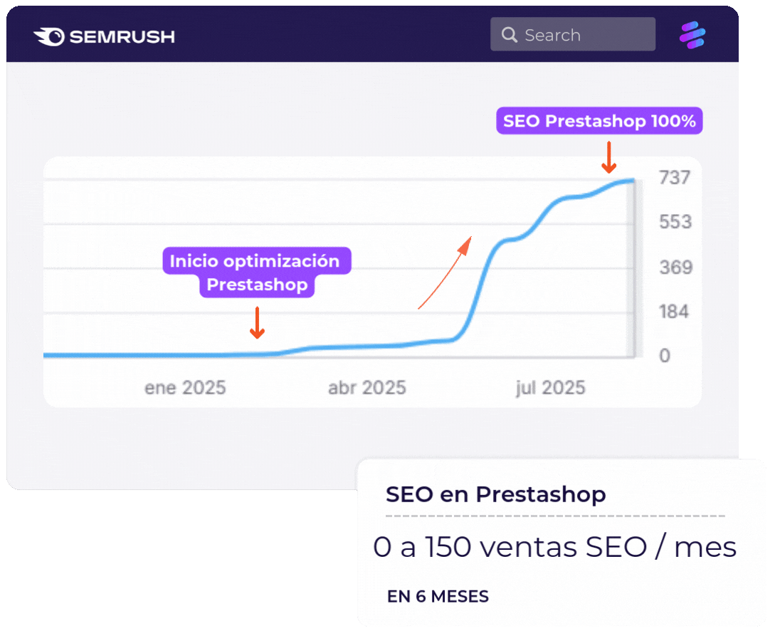 agencia seo prestashop