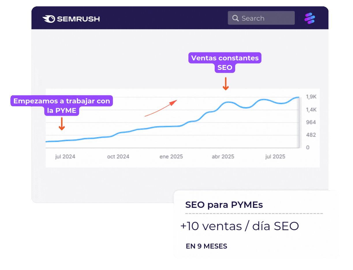 agencia seo para pymes