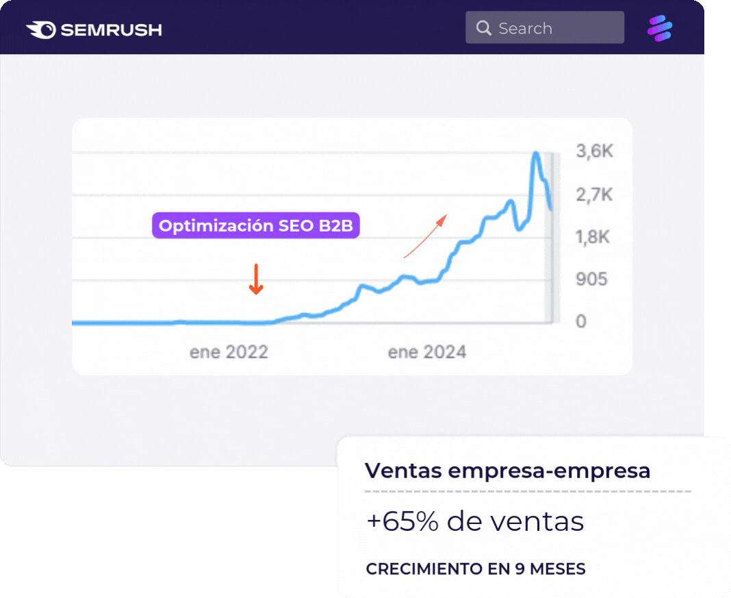 agencia seo b2b